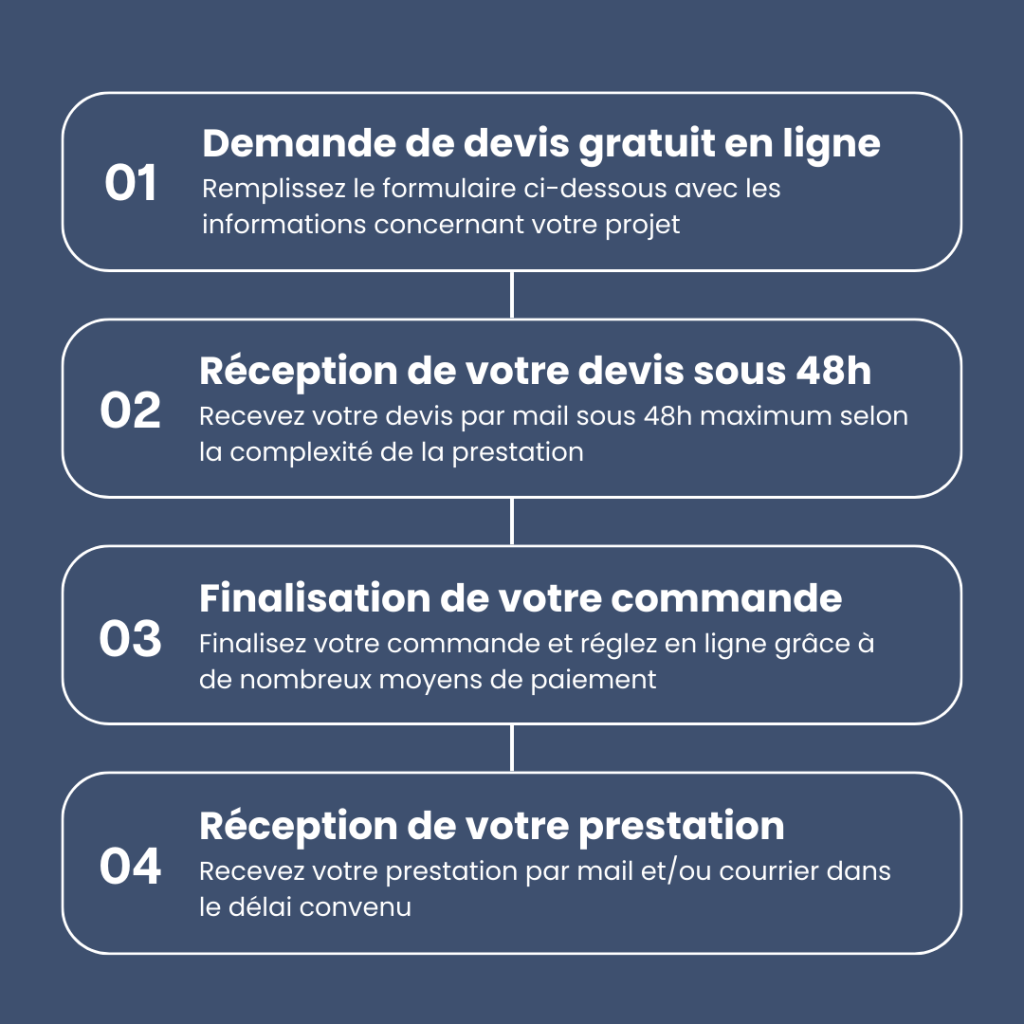 Infographie processus de traduction comment obtenir une traduction assermentée